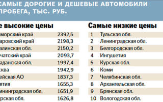 В каком регионе россии самые дешевые автомобили с пробегом