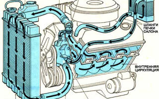 How does the engine cooling system work?