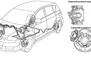 The brake system on a Toyota Corolla: an essential safety element