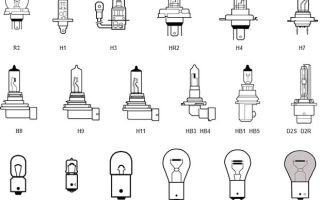 Types and designation of car lamp sockets