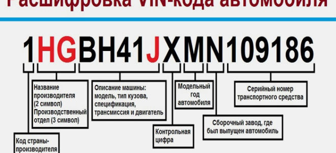 Как пробить машину по вин коду