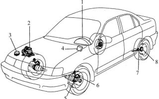 Toyota Corolla with abs system