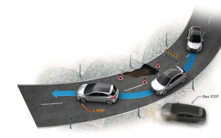 Stability control system: what is it in a car