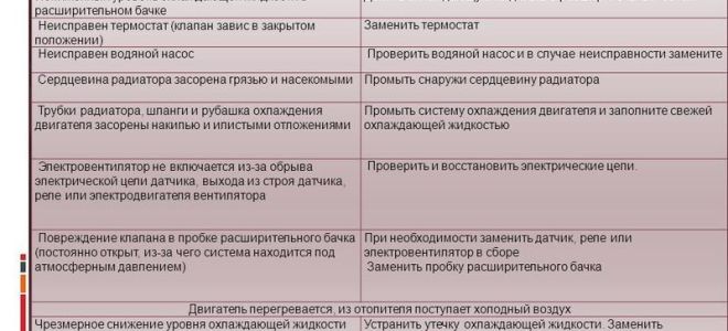 Как обшить руль кожей своими руками