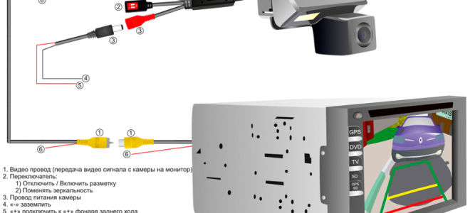 How to connect a rear view camera