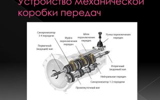 The structure of a manual transmission and how it works