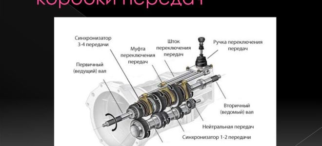 Устройство механической коробки передач и как она работает