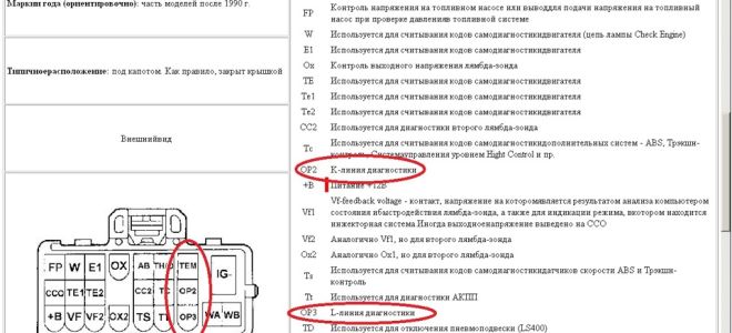 Самодиагностика: распознавание кодов ошибок на тойоте королле