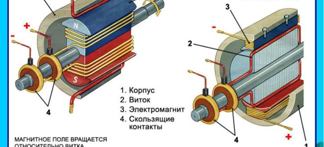 Как работает генератор